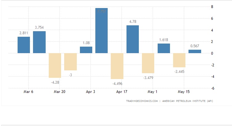 К концу недели нефть может сформировать новый торговый канал