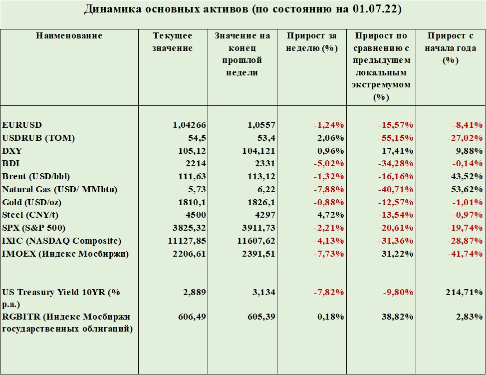 Возможное укрепление доллара станет для рынков сырья противодействующим фактором