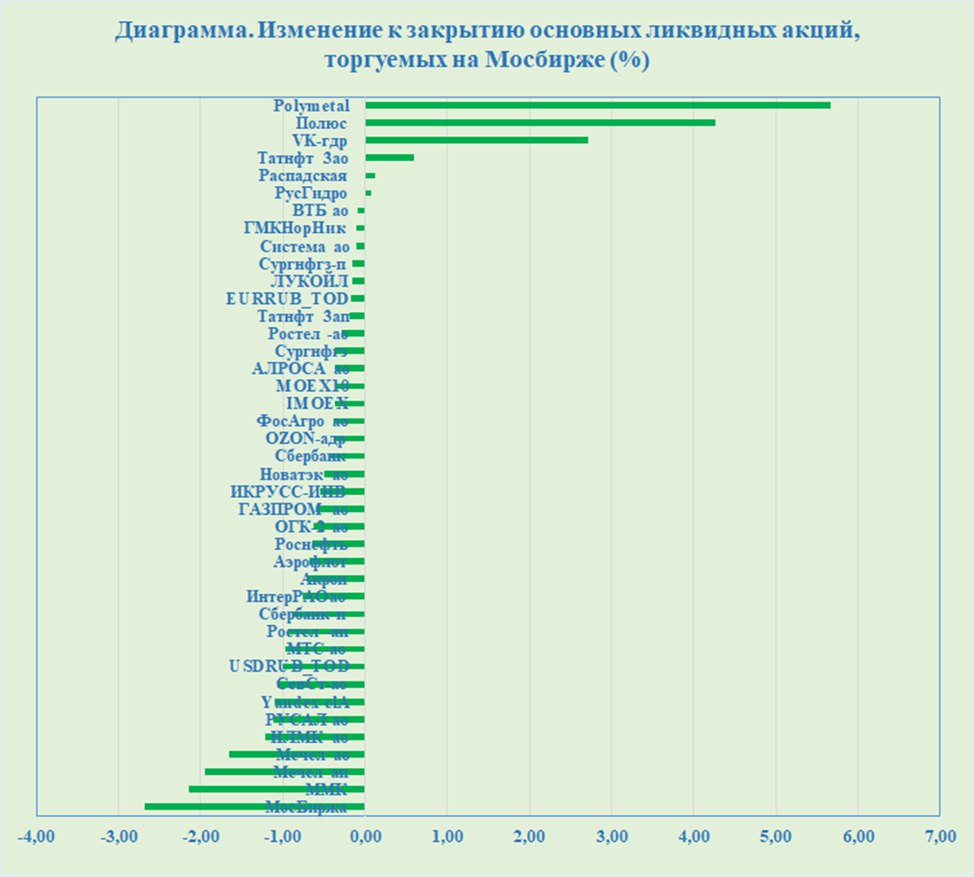 Инвесторы взбодрились после заверений американской администрации