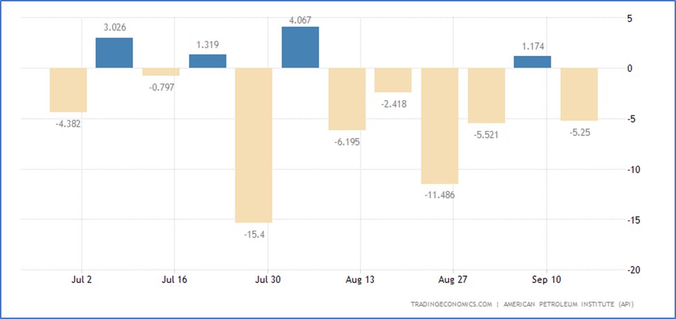 Нефть: Спекулянты фиксируют прибыль?