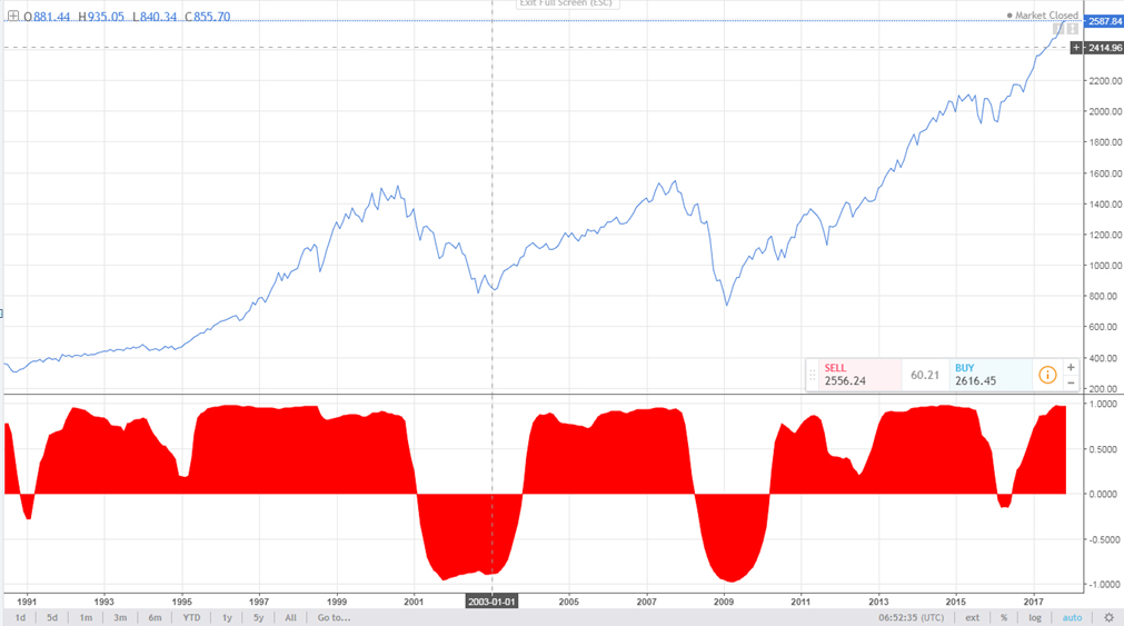 07.11.2017. Индекс S&P 500: «Нарисуем - будем жить»
