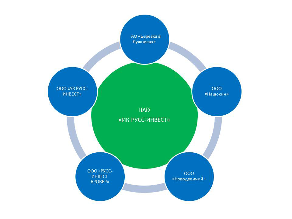 2020_Struktura_IC_RUSS-INVEST.jpg 2020_Struktura_IC_RUSS-INVEST.jpg